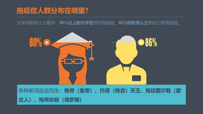 如何克服拖延症 PPT 作品