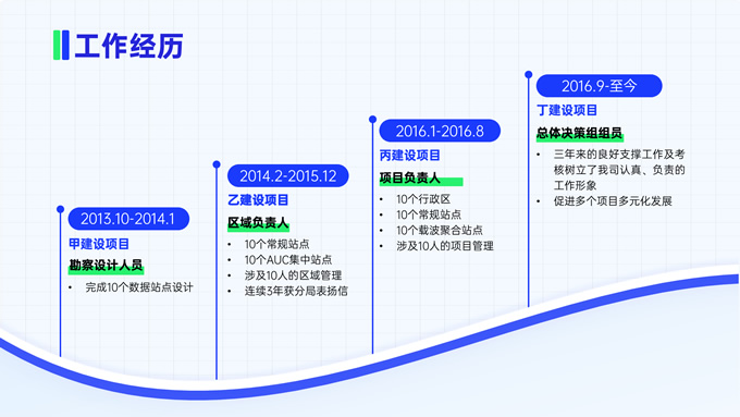 HR转正面试工作汇报