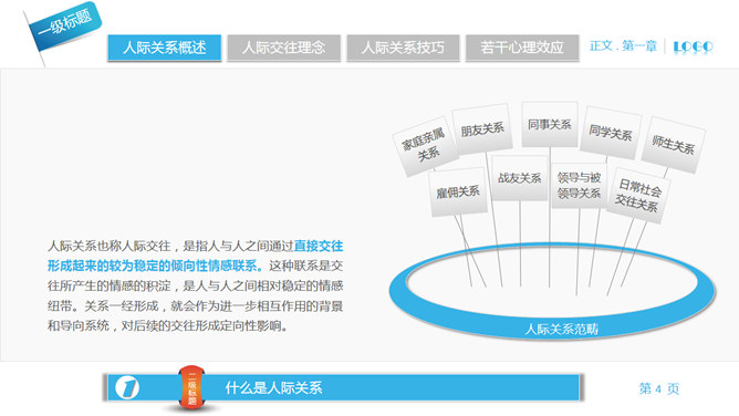 人际关系宝典PPT培训课件