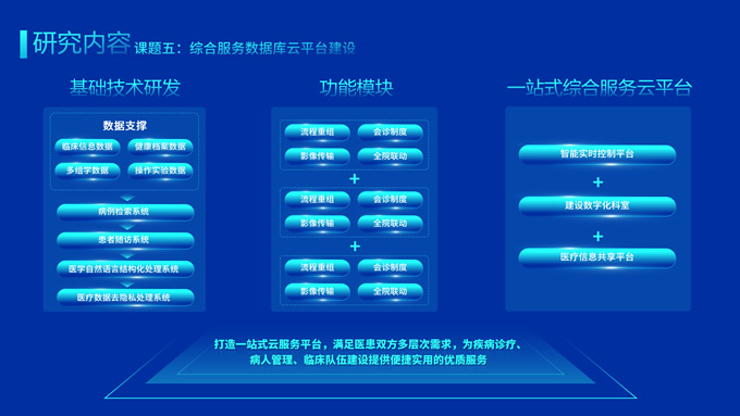 蓝色生物医疗科技风PPT模板