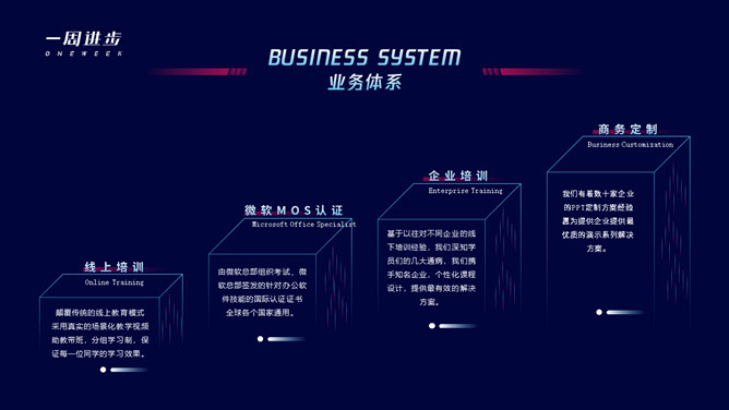 网络线上教育培训推介PPT模板