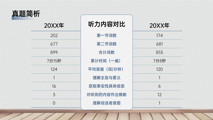 教育教学英语课件PPT模板