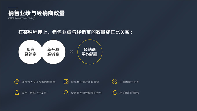 客户管理营销技巧培训PPT模板