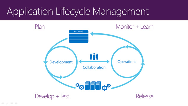 Microsoft TechEd 2014最新PPT模板（国内锐普首发）
