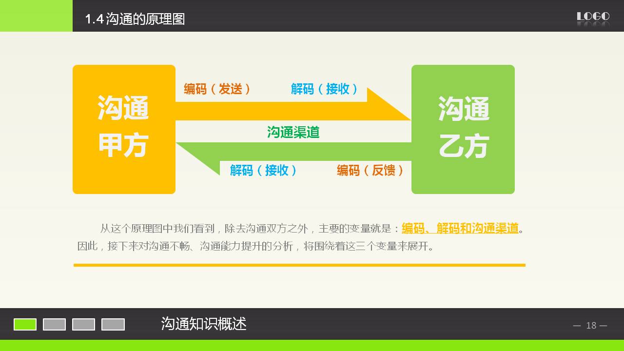 实用沟通技能商务培训PPT模板