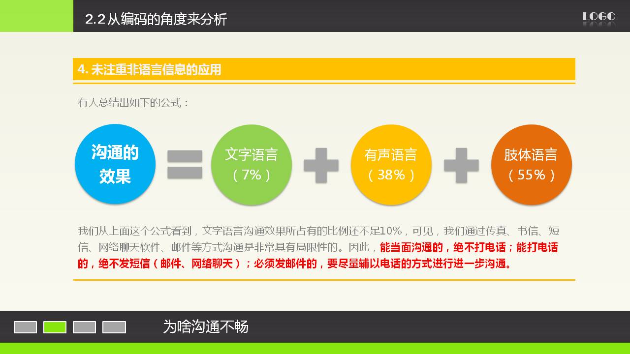 实用沟通技能商务培训PPT模板
