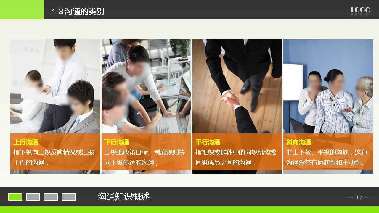 实用沟通技能商务培训PPT模板