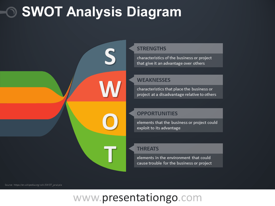 扭曲的横幅SWOT PowerPoint图