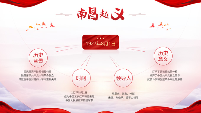 中国梦 强军梦――建军节
