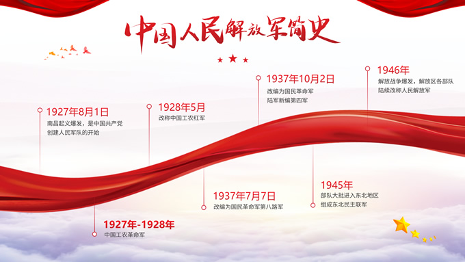 中国梦 强军梦――建军节