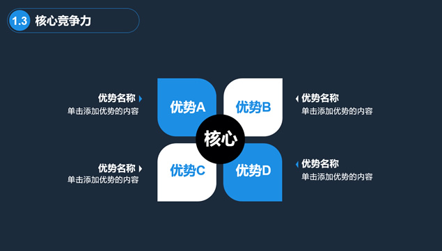 完整框架扁平大气商业创业计划书PPT模板