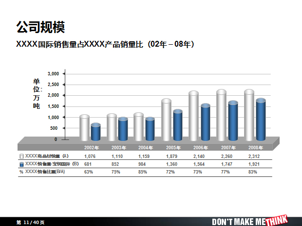 素材丰富的商务PPT模板