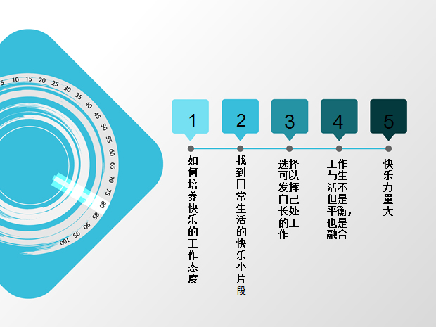 如何培养快乐的工作态度商务培训经典PPT模板