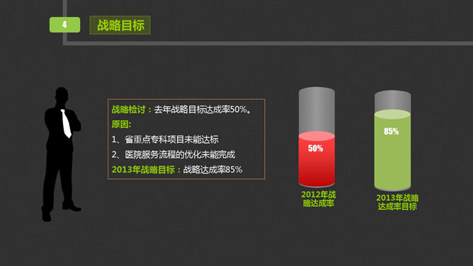 医院医生工作总结汇报PPT模板
