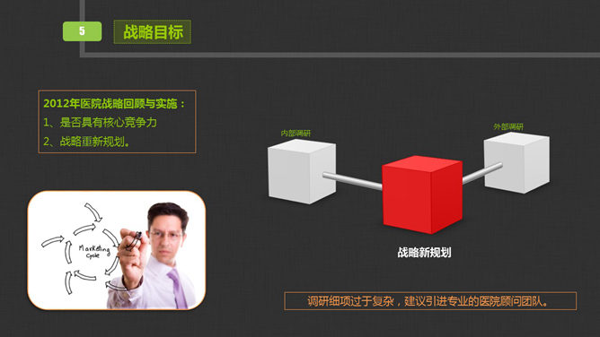 医院医生工作总结汇报PPT模板