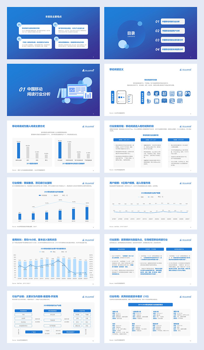 移动阅读行业研究报告PPT模板