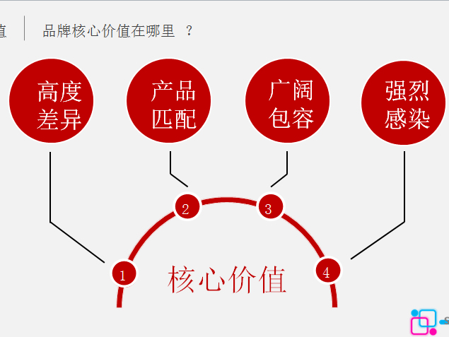 房产市场推广活动PPT模板
