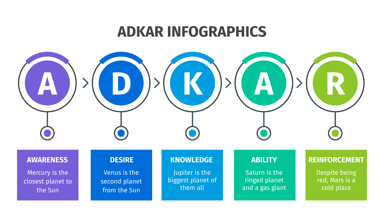 PowerPoint的ADKAR信息图