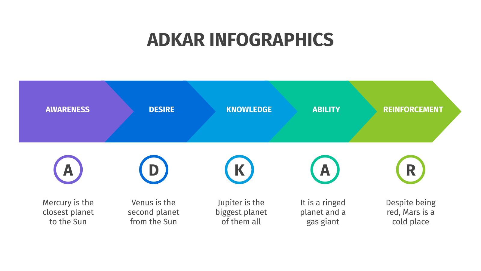 PowerPoint的ADKAR信息图