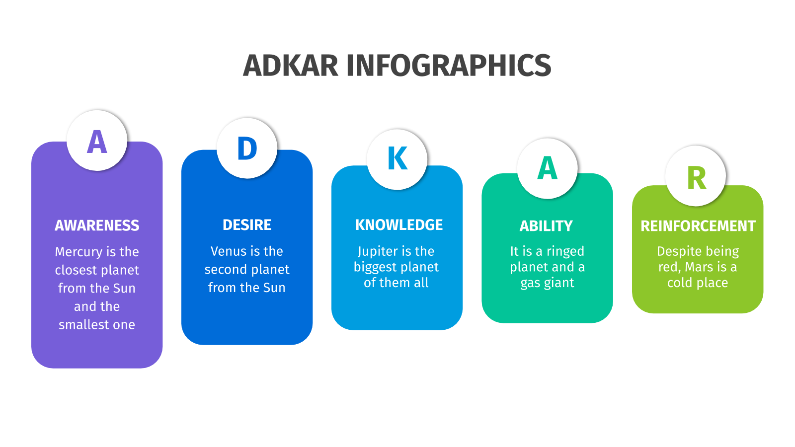PowerPoint的ADKAR信息图