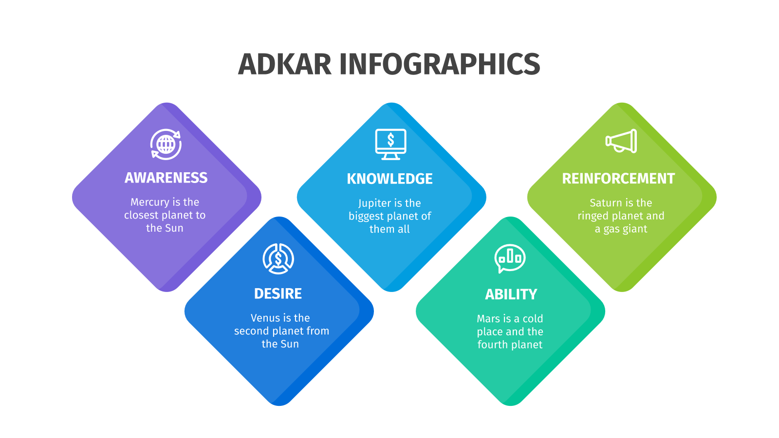 PowerPoint的ADKAR信息图