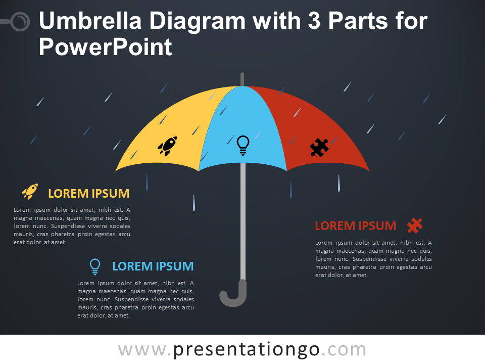 伞图PowerPoint的三部分