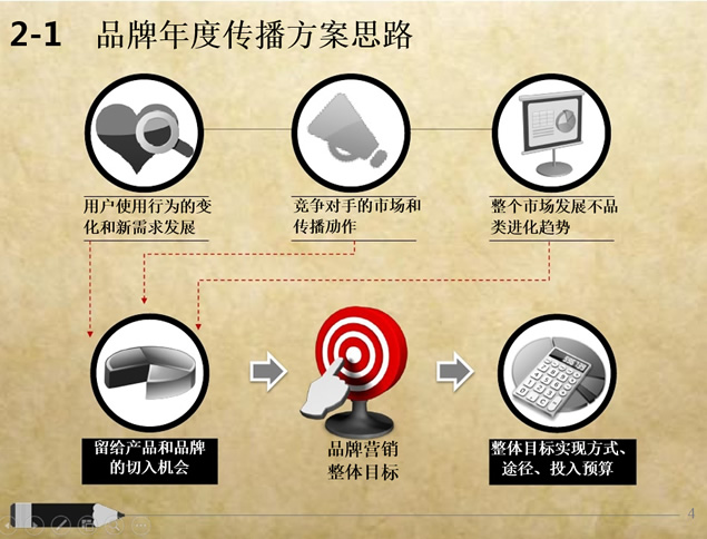 企业品牌管理复古文雅PPT模板