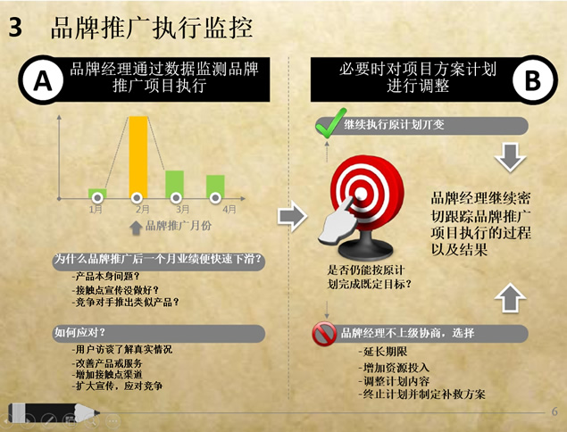 企业品牌管理复古文雅PPT模板