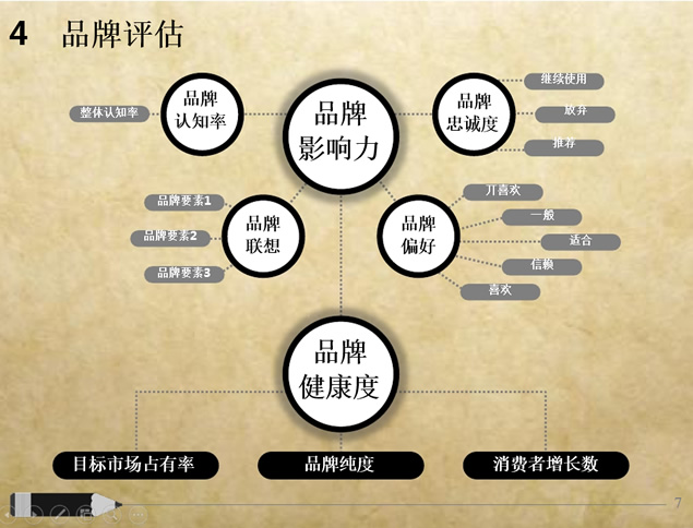 企业品牌管理复古文雅PPT模板