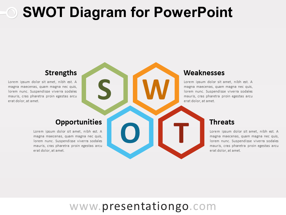 SWOT图演示文稿