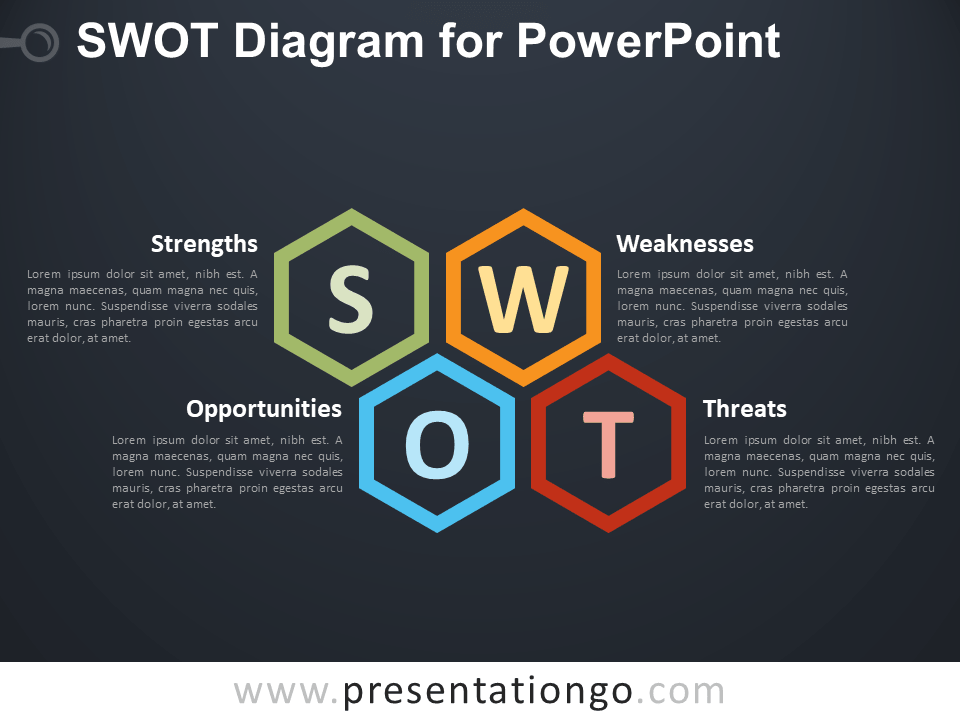 SWOT图演示文稿