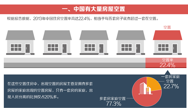 中国房地产空置率报告PPT模板