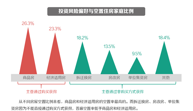中国房地产空置率报告PPT模板