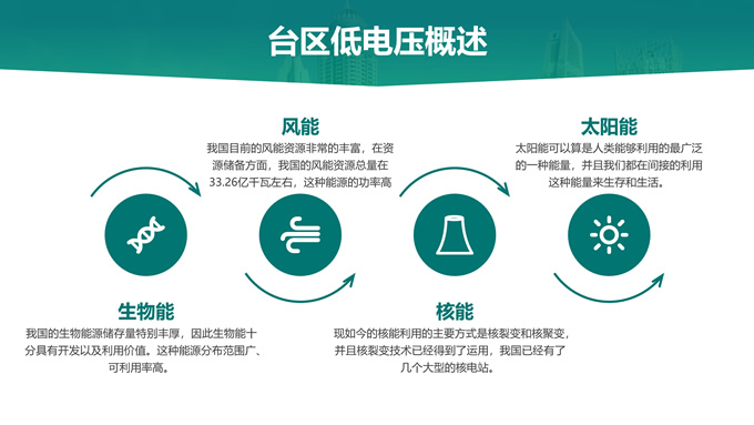 绿色电力技能竞赛PPT模板