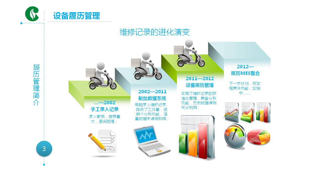 中国烟草公司PPT模板