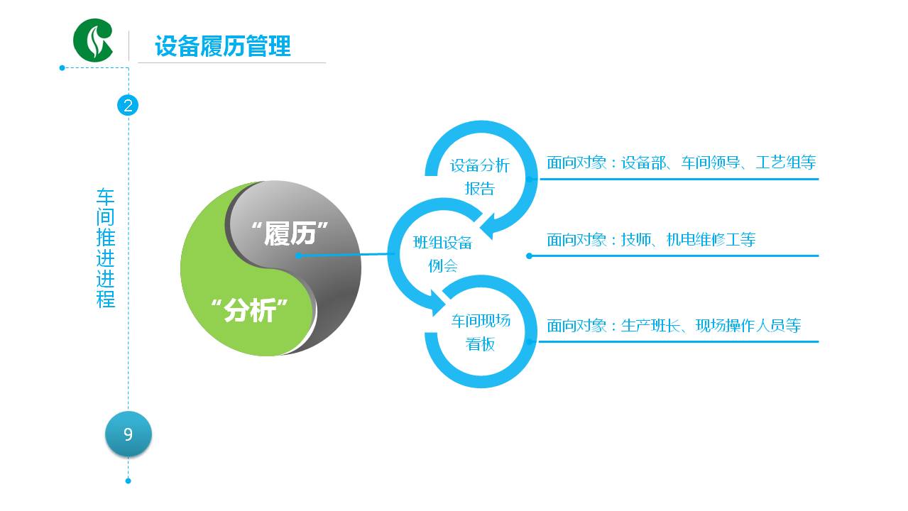 中国烟草公司PPT模板