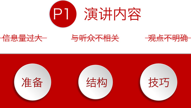 《高效演讲》读书笔记PPT模板