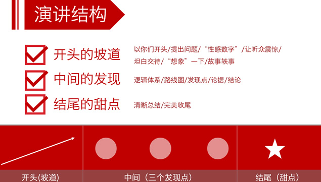 《高效演讲》读书笔记PPT模板