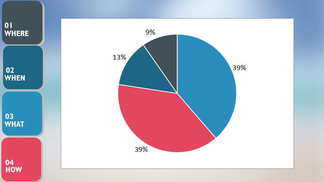 时尚艺术设计PPT模板