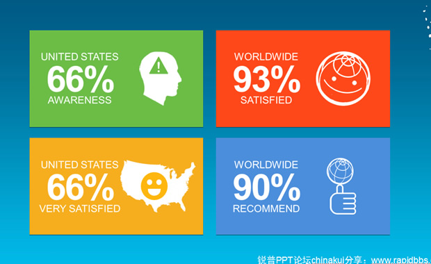 Windows Phone 微软官方metro（WP7）风格PPT作品