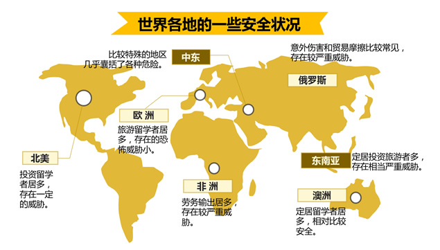 出境游安全小贴士PPT模板