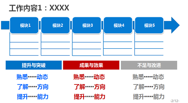 简洁设计述职报告通用PPT模板
