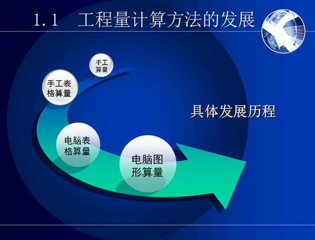 建筑科学与工程学院毕业论文答辩PPT模板