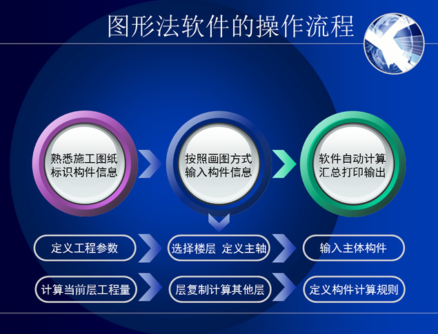 建筑科学与工程学院毕业论文答辩PPT模板