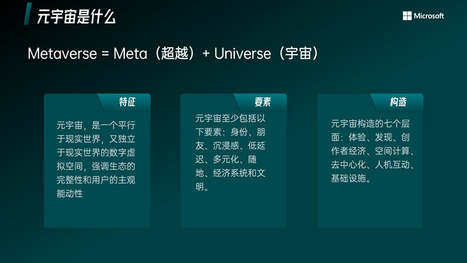 极简科技风元宇宙PPT模板