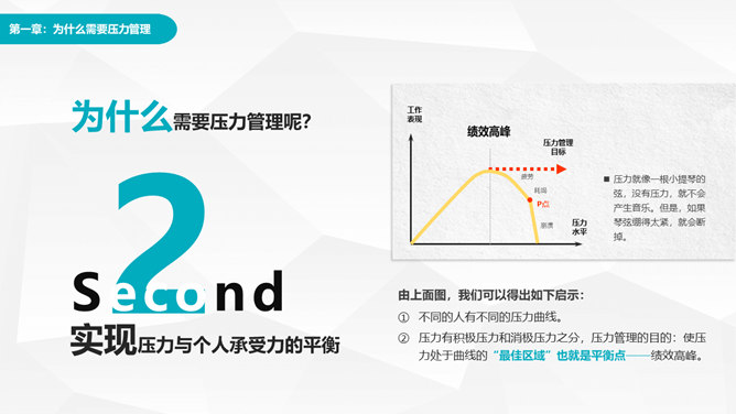 压力管理与心理调适培训PPT模板