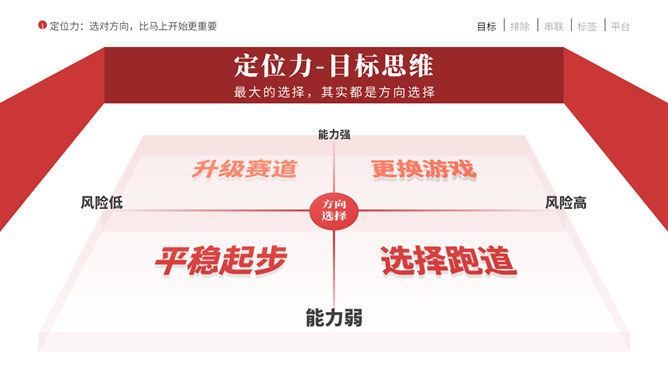 《高效学习七堂课》读书笔记PPT