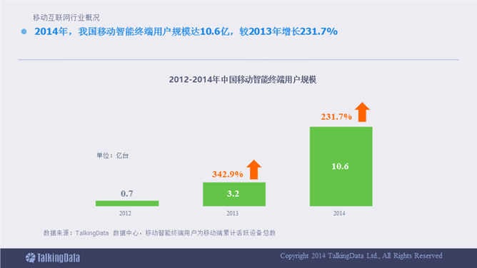 移动互联网数据报告PPT