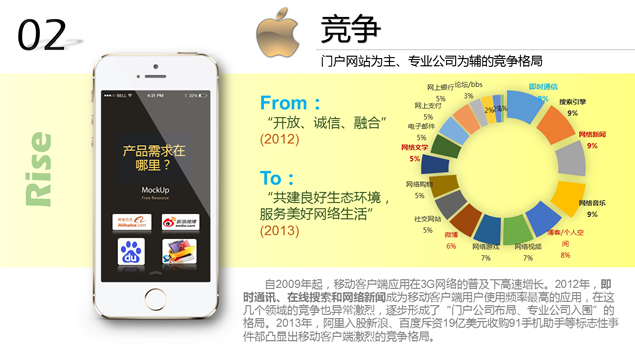 苹果iphone5S主题PPT模板
