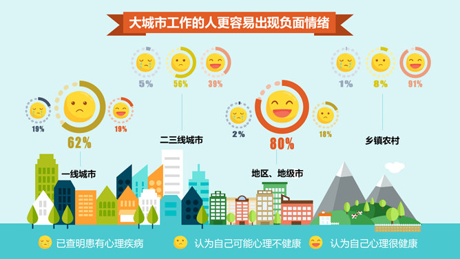 别让老板操心你的情绪管理PPT